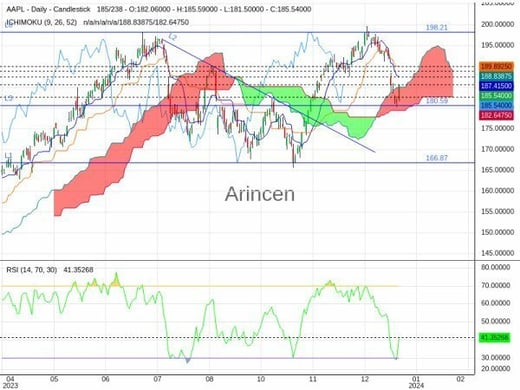 AAPL Chart