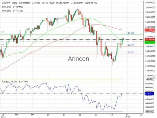 USDJPY Chart