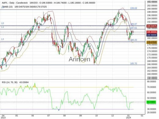 AAPL Chart