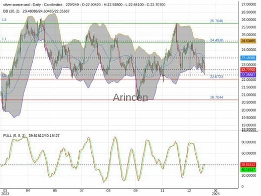 XAGUSD Chart