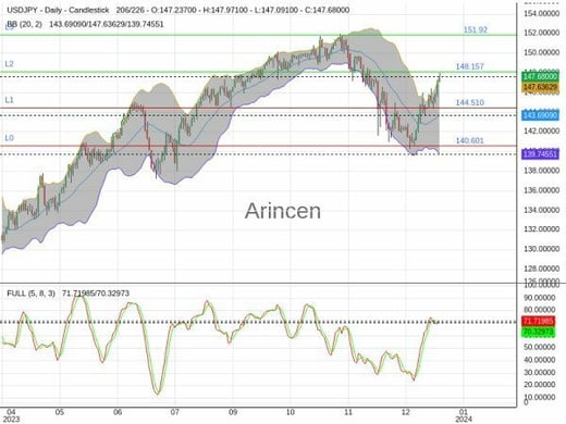 USDJPY Chart