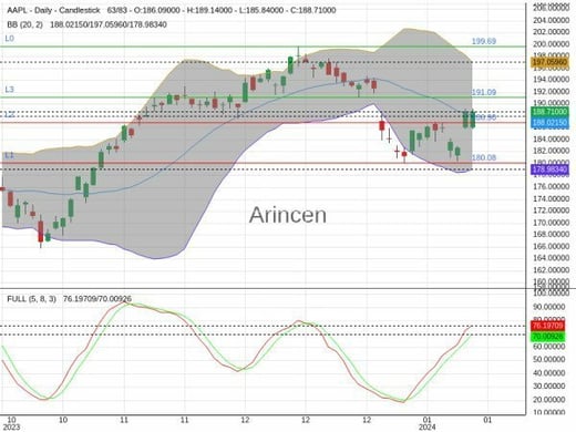 AAPL Chart