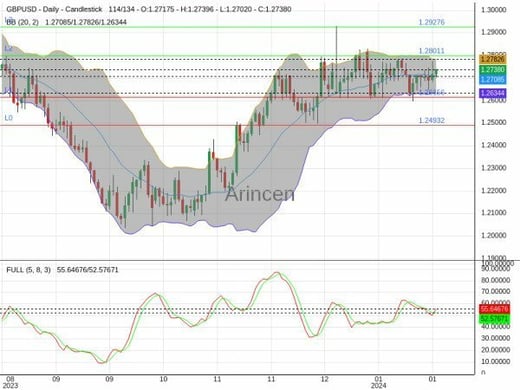 GBPUSD Chart