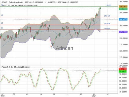 GOOG Chart