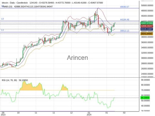 BTCUSD Chart