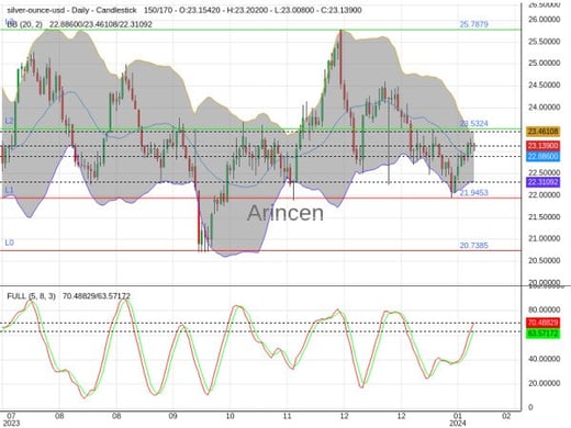 XAGUSD Chart