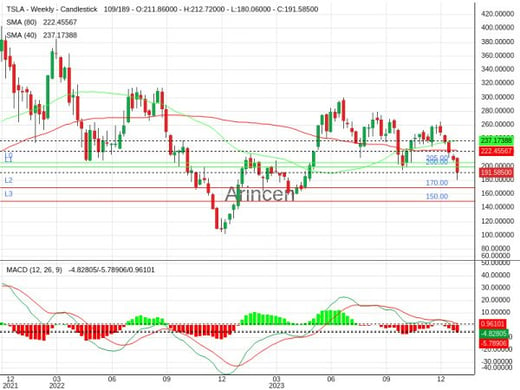 TSLA Chart