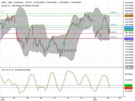 AAPL Chart