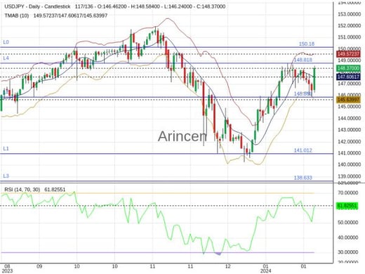 USDJPY Chart