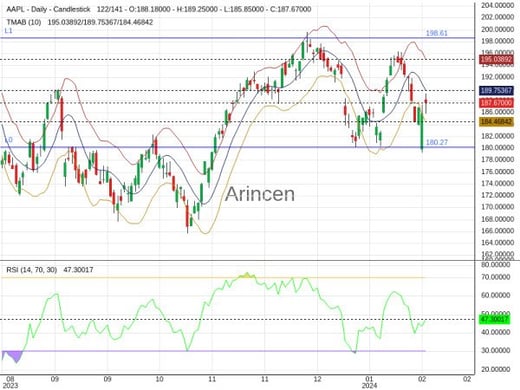 AAPL Chart