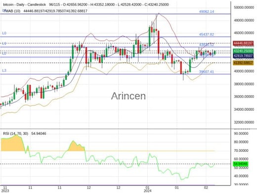 BTCUSD Chart