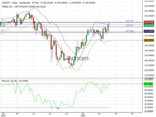 USDJPY Chart