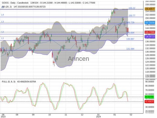 GOOG Chart