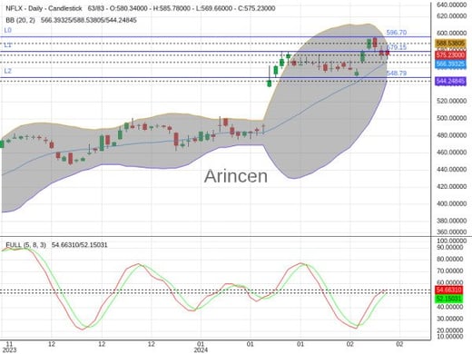 NFLX Chart