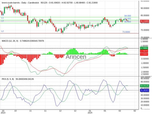 BNTUSD Chart