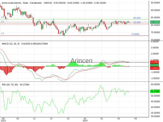 BNTUSD Chart