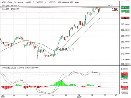 ABBV Chart