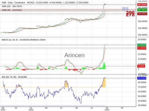 EME Chart