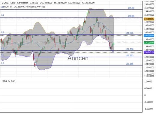 GOOG Chart