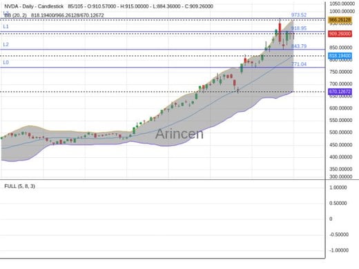 NVDA Chart