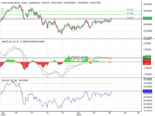 BNTUSD Chart