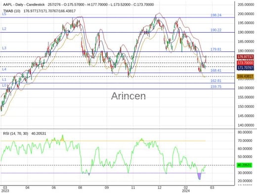 AAPL Chart