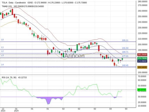 TSLA Chart