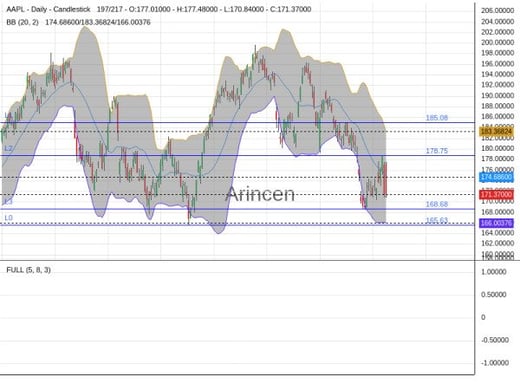 AAPL Chart