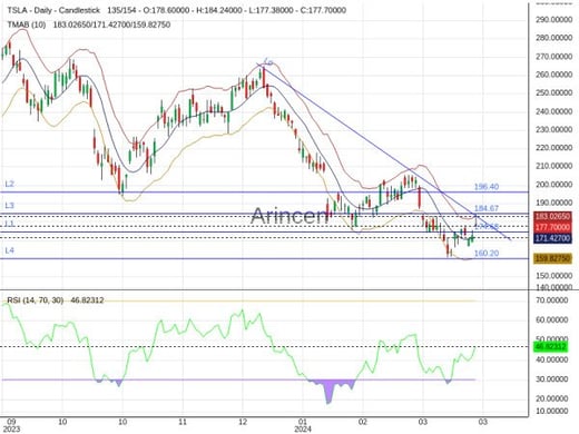 TSLA Chart