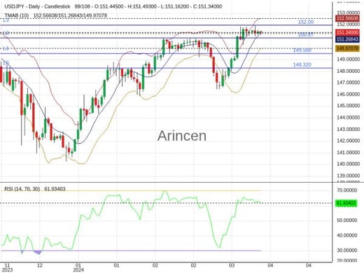 USDJPY Chart