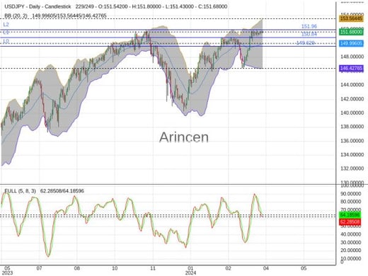 USDJPY Chart