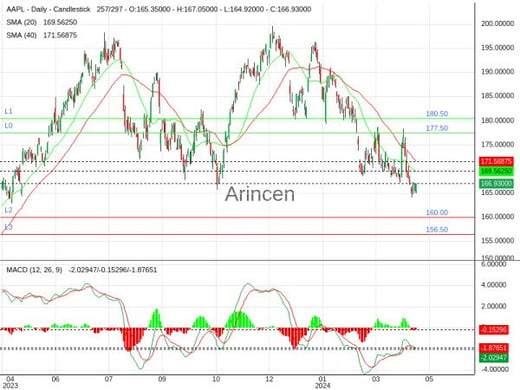 AAPL Chart