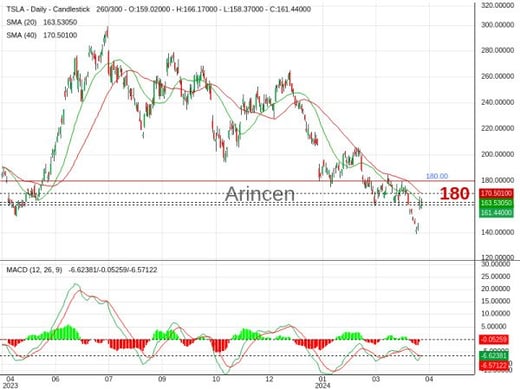 TSLA Chart