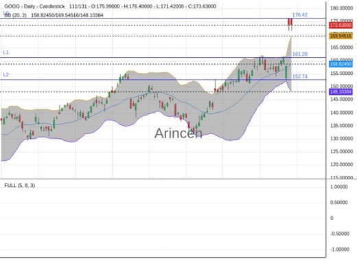 GOOG Chart