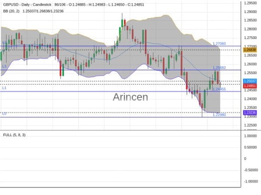 GBPUSD Chart