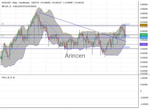 AUDUSD Chart