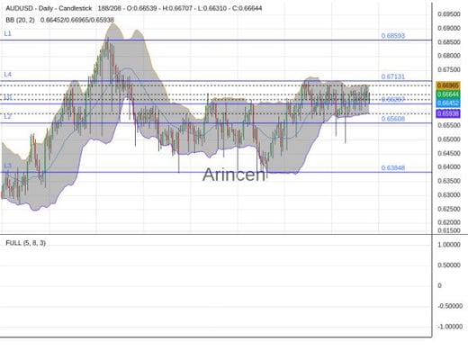 AUDUSD Chart