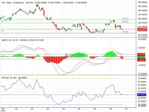 HD Chart