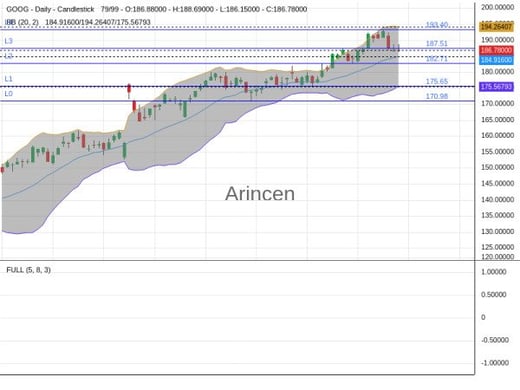 GOOG Chart