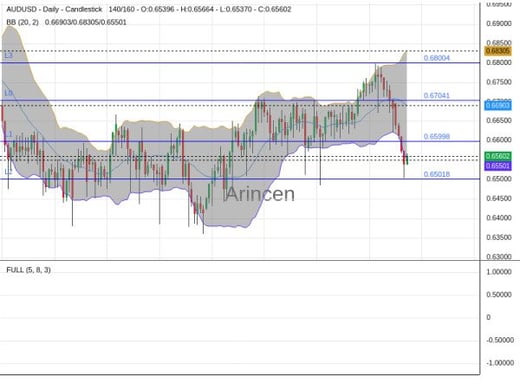 AUDUSD Chart