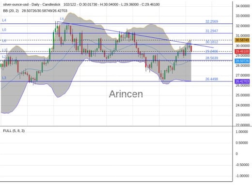 XAGUSD Chart