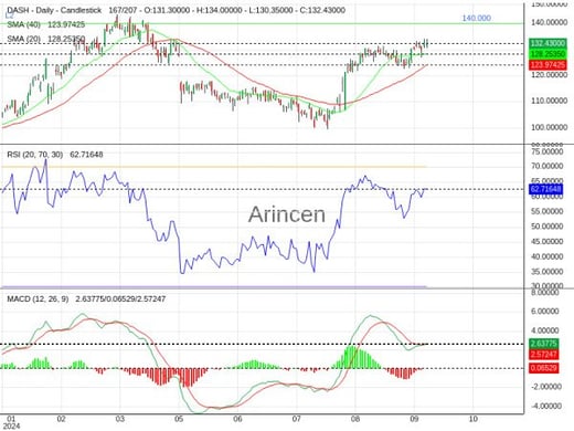 DASH Chart