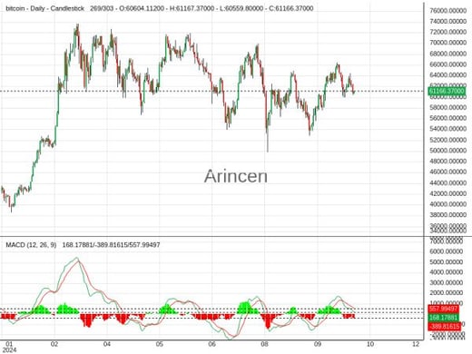 BTCUSD Chart