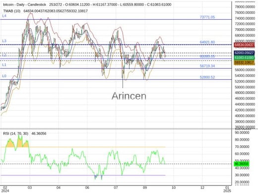 BTCUSD Chart