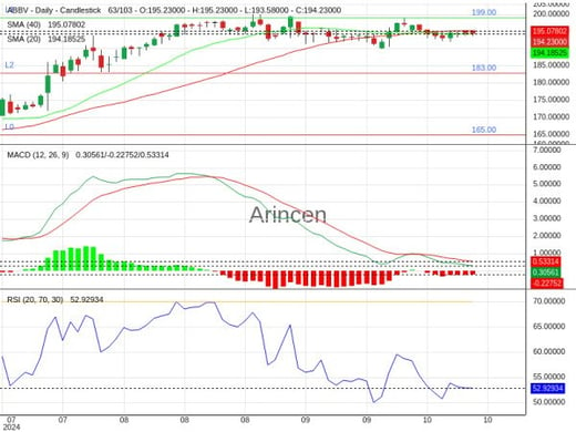 ABBV Chart