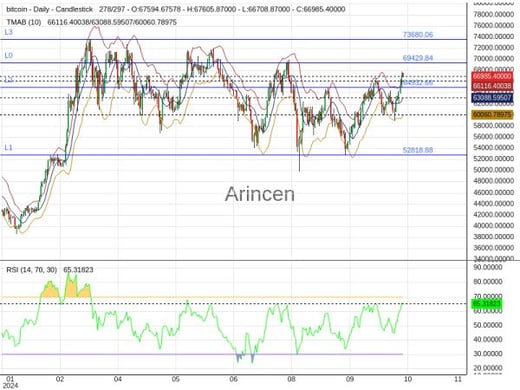 BTCUSD Chart