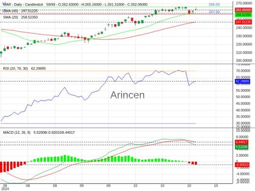 MAR Chart