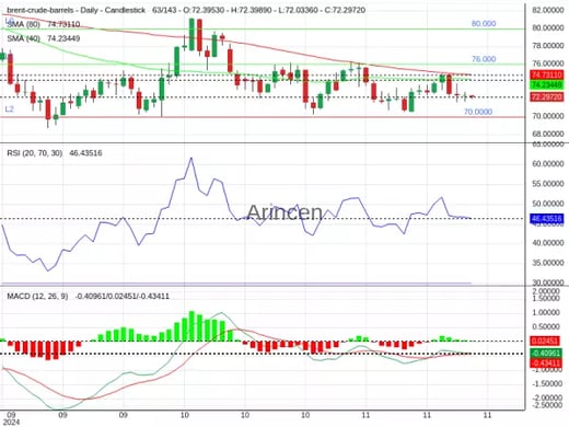 BNTUSD Chart