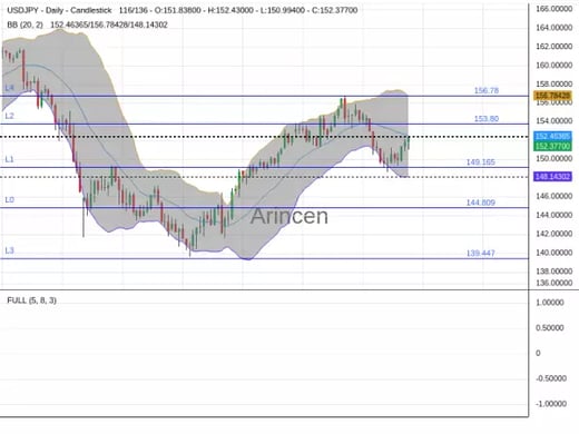 USDJPY Chart