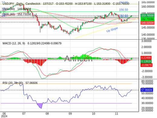 USDJPY Chart